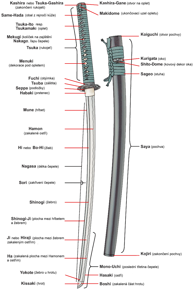 Katana